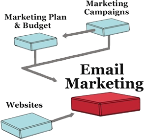 email marketing solution