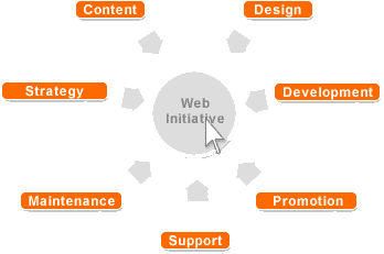 web initiative